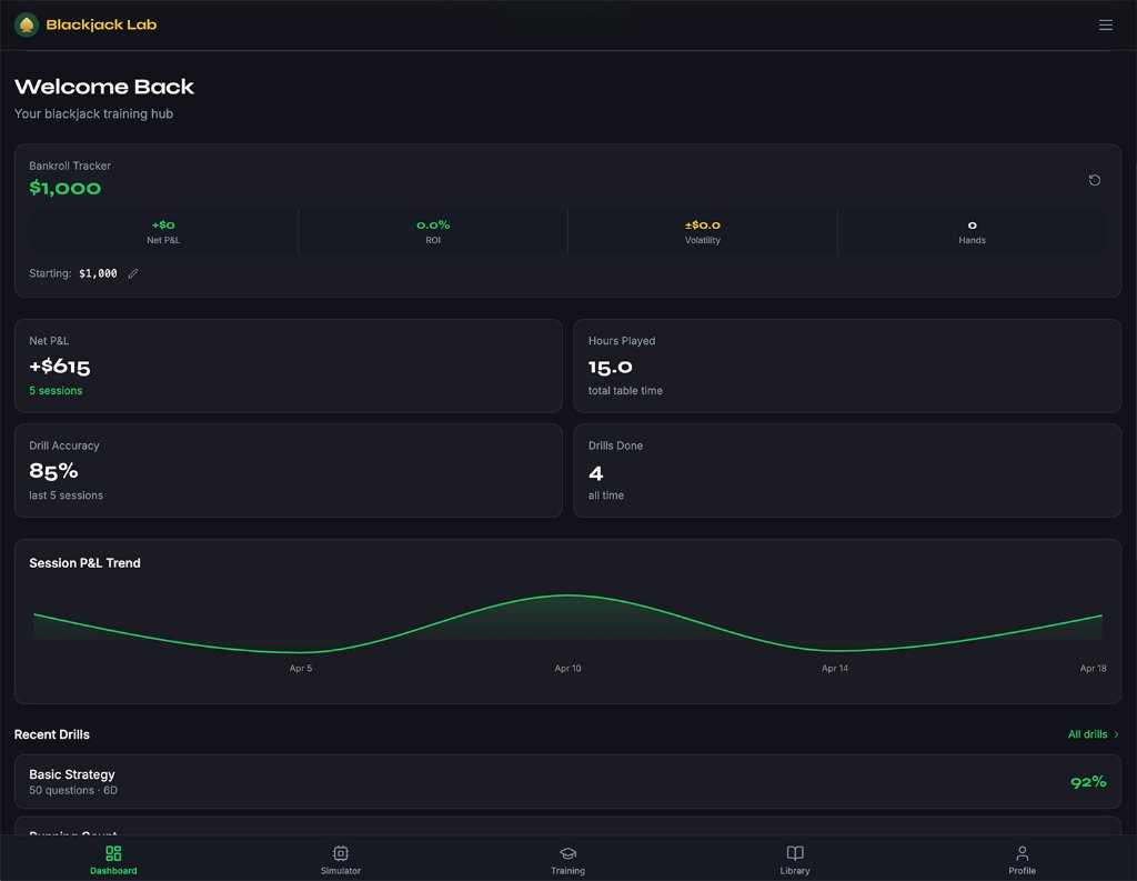 Blackjack Lab Dashboard - Bankroll Tracker and Session P&L Trend