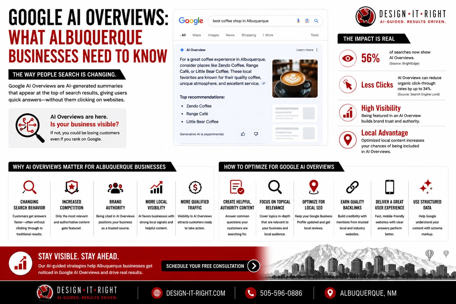 Google AI Overviews impact on Albuquerque local SEO