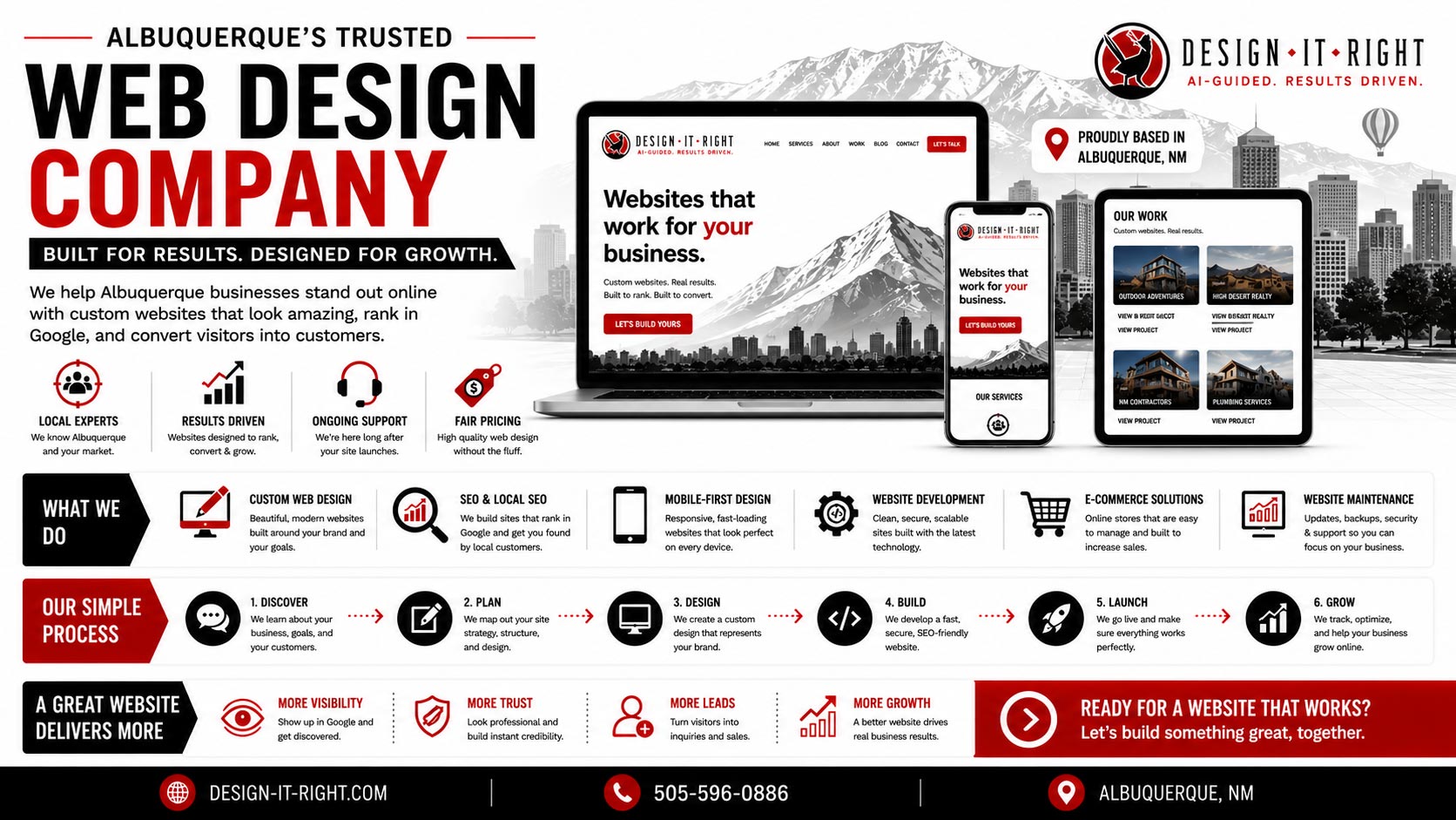 How to choose a web design company in Albuquerque NM
